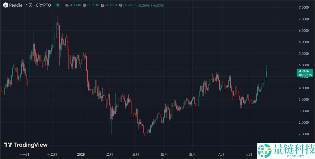 BTC新高、ETH冲上3600美元，有哪些板块的强势山寨币适合布局?