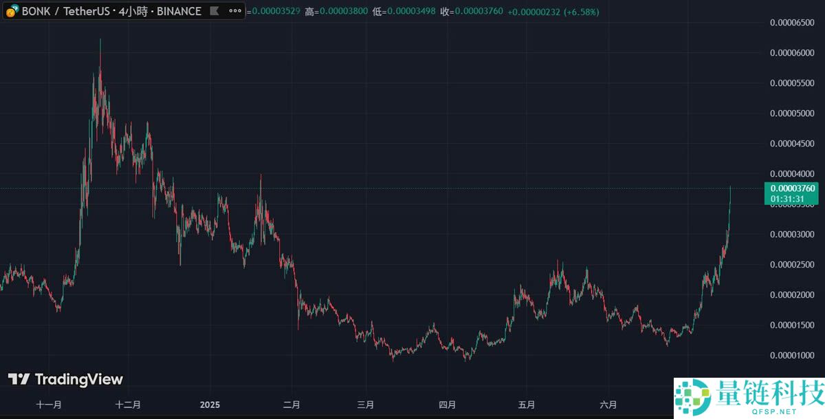 BTC新高、ETH冲上3600美元，有哪些板块的强势山寨币适合布局?