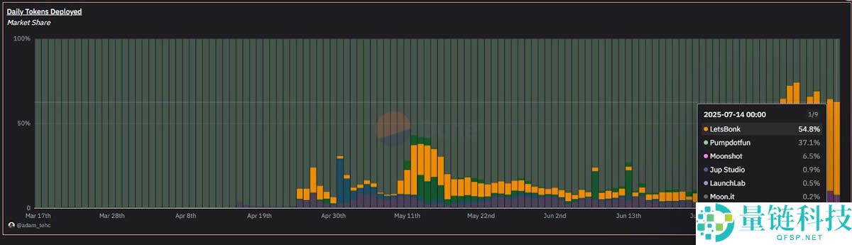 BTC新高、ETH冲上3600美元，有哪些板块的强势山寨币适合布局?