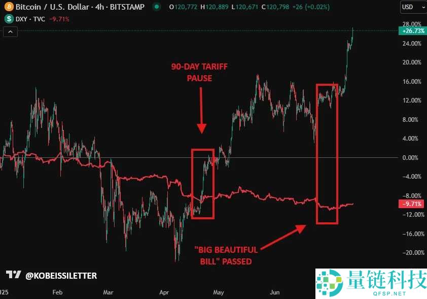 比特币非常规暴涨：这一波上涨到底是泡沫、避险还是重新定价？