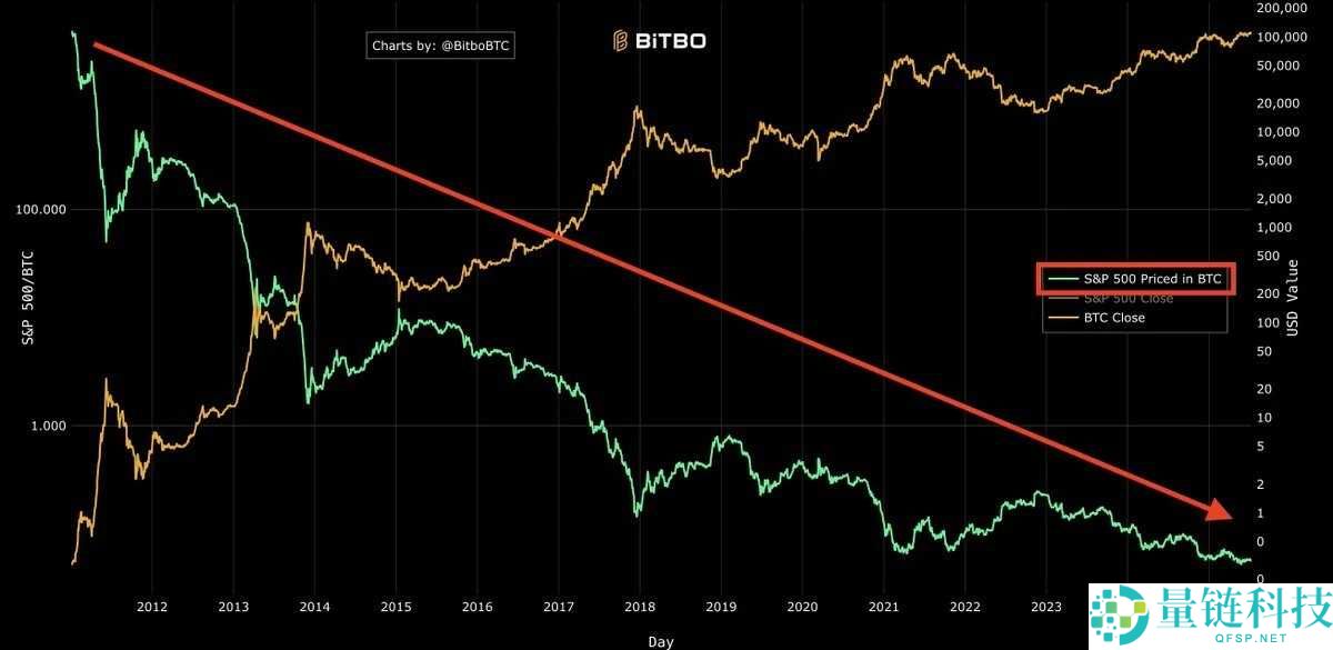 比特币非常规暴涨：这一波上涨到底是泡沫、避险还是重新定价？