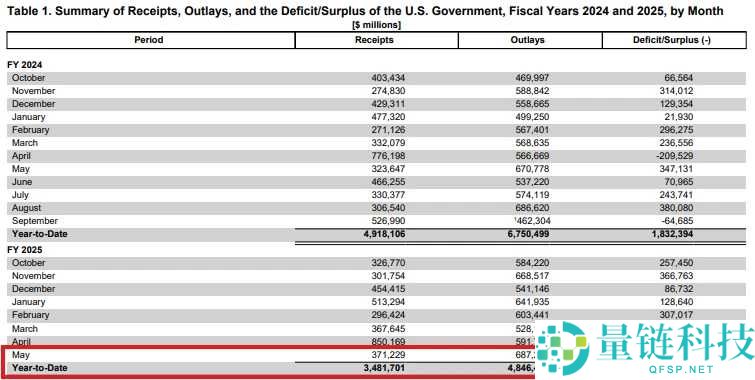 比特币非常规暴涨：这一波上涨到底是泡沫、避险还是重新定价？