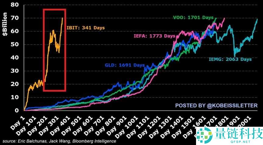 比特币非常规暴涨：这一波上涨到底是泡沫、避险还是重新定价？