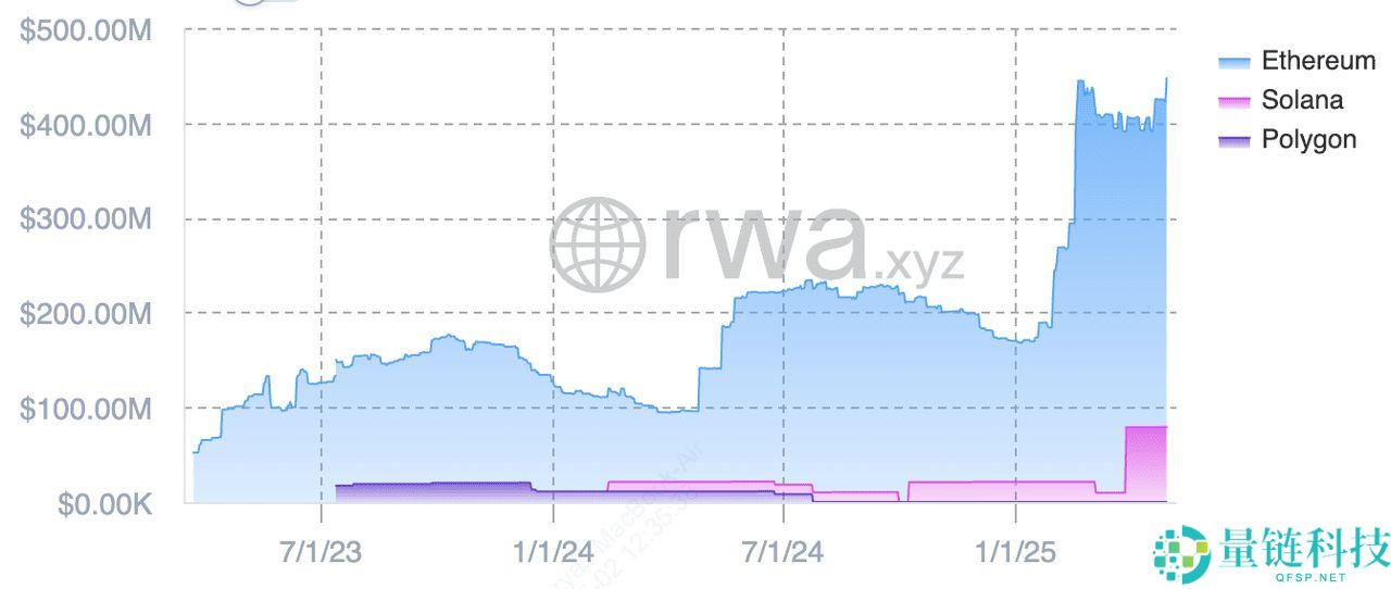 什么是RWA？RWA板块有哪些币种？2025年RWA赛道潜力项目与代币盘点