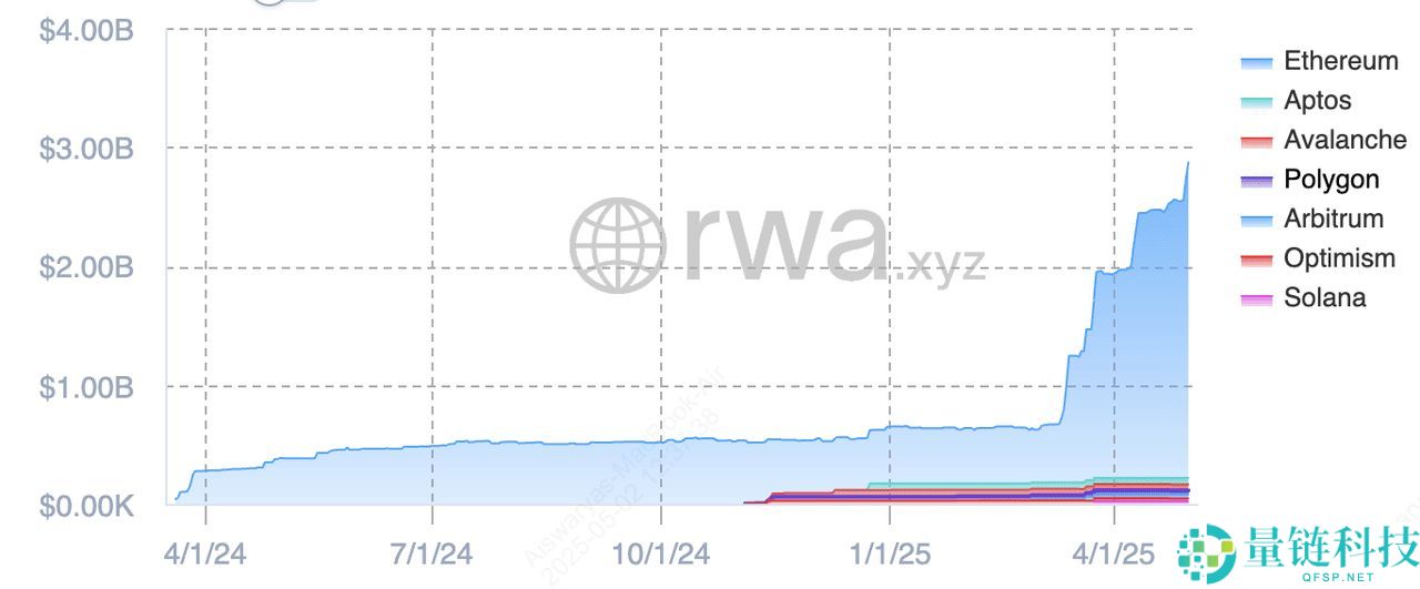 什么是RWA？RWA板块有哪些币种？2025年RWA赛道潜力项目与代币盘点