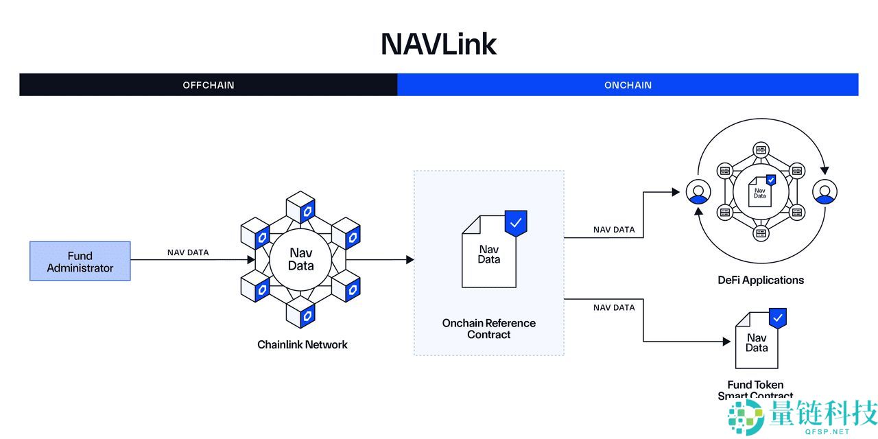 什么是RWA？RWA板块有哪些币种？2025年RWA赛道潜力项目与代币盘点