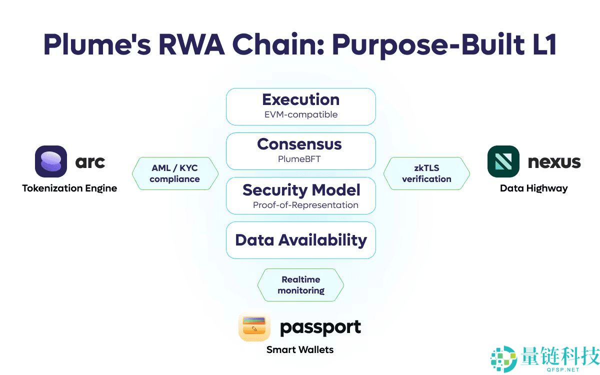 什么是RWA？RWA板块有哪些币种？2025年RWA赛道潜力项目与代币盘点