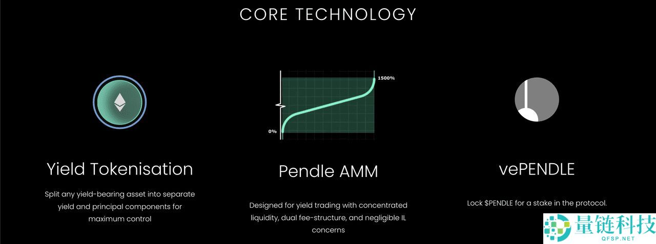 什么是RWA？RWA板块有哪些币种？2025年RWA赛道潜力项目与代币盘点