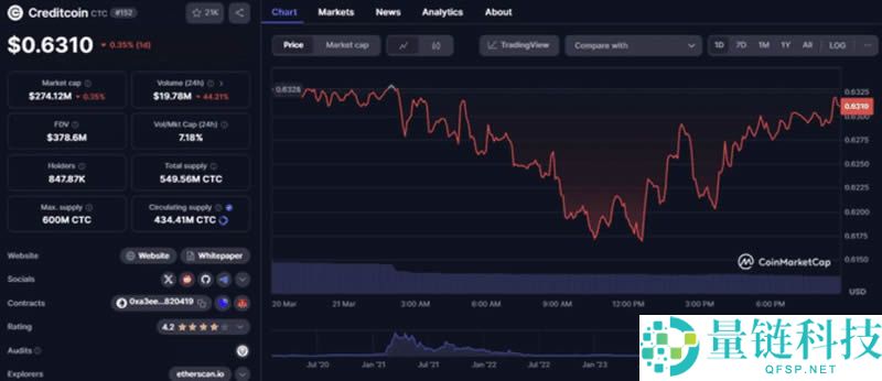 什么是RWA？RWA板块有哪些币种？2025年RWA赛道潜力项目与代币盘点