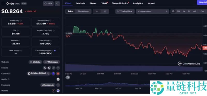 什么是RWA？RWA板块有哪些币种？2025年RWA赛道潜力项目与代币盘点