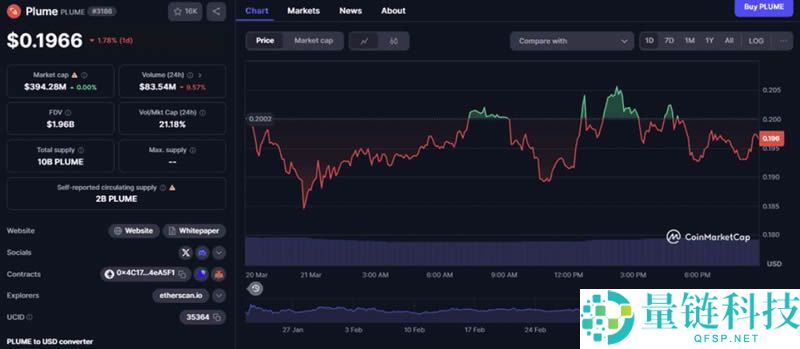 什么是RWA？RWA板块有哪些币种？2025年RWA赛道潜力项目与代币盘点