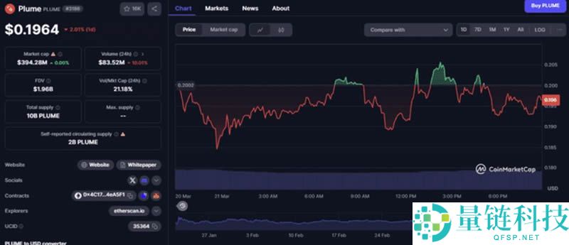 什么是RWA？RWA板块有哪些币种？2025年RWA赛道潜力项目与代币盘点