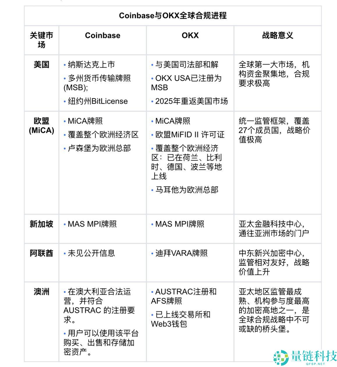 MAS祭出全球最严杀招