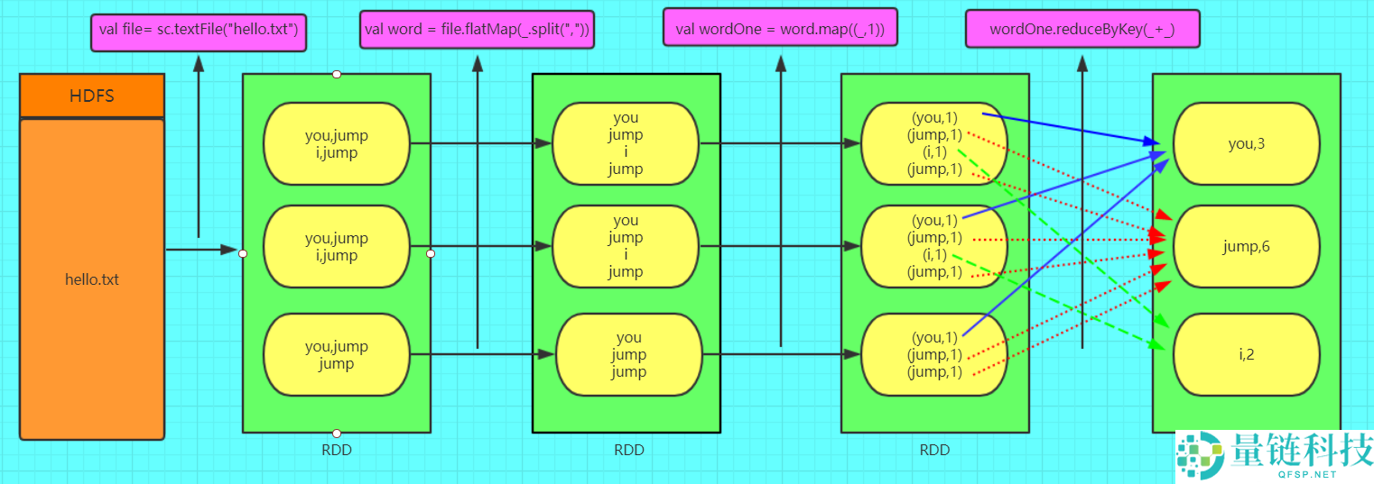 Spark架构原理和RDD算子详解一网打进：从入门到精通