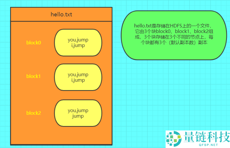 Spark架构原理和RDD算子详解一网打进：从入门到精通