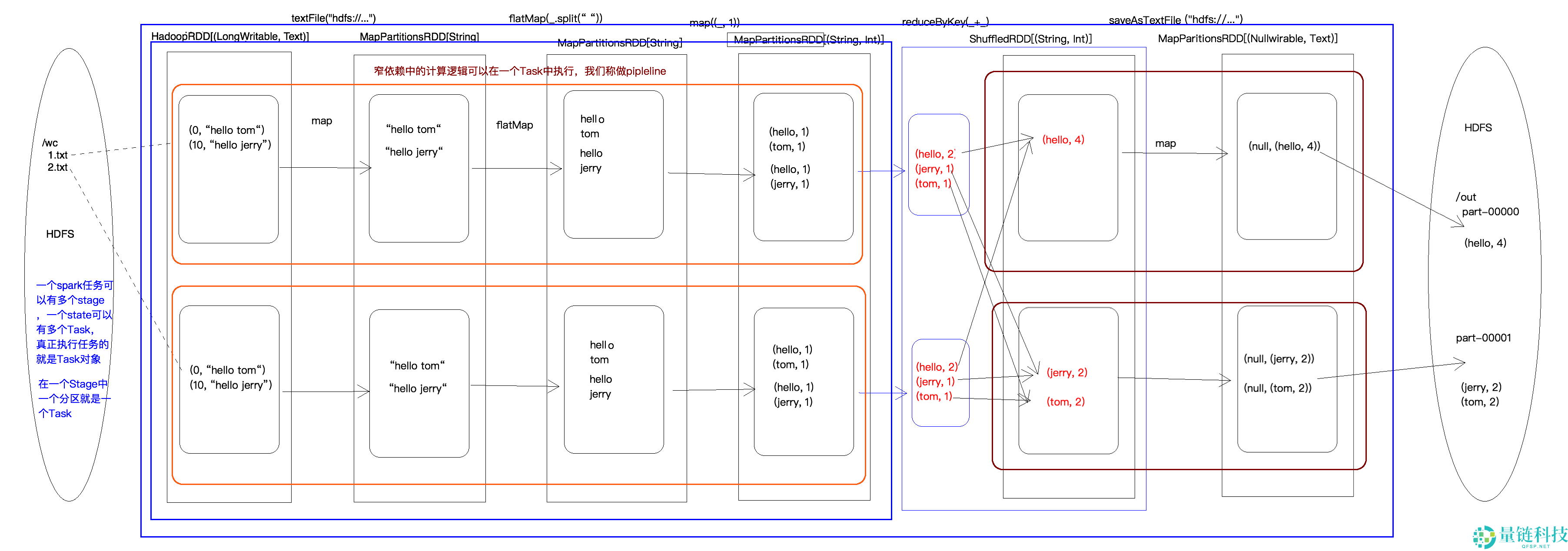 Spark架构原理和RDD算子详解一网打进：从入门到精通