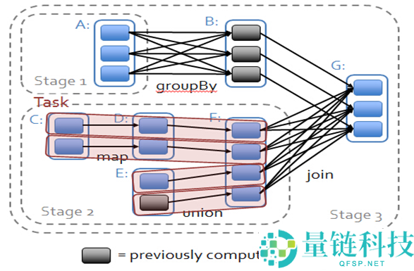 Spark架构原理和RDD算子详解一网打进：从入门到精通