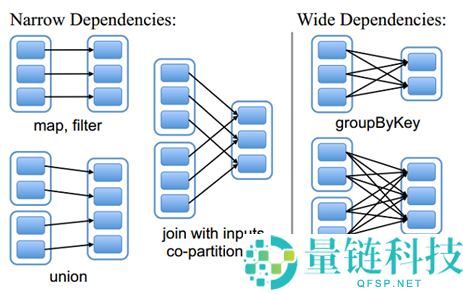 Spark架构原理和RDD算子详解一网打进：从入门到精通