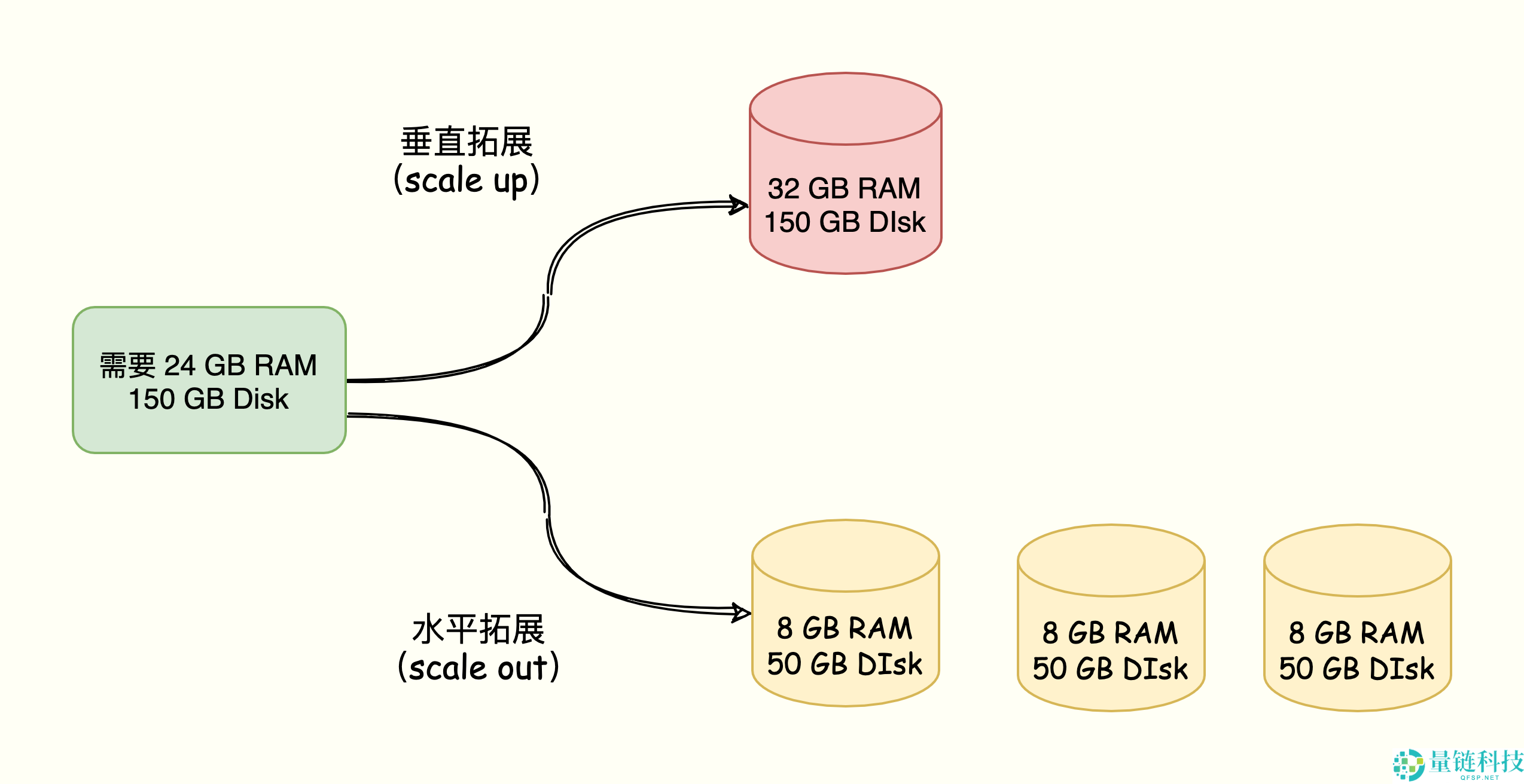 Redis 高可用篇：Cluster 集群原理剖析