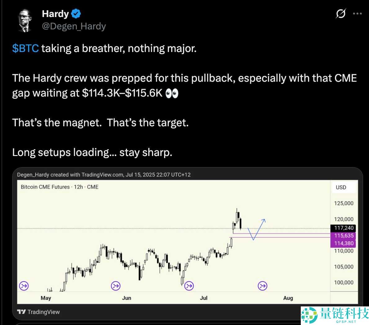 比特币（BTC）倒头肩突破形态已形成