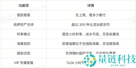 如何参与XT VIP借贷？加入XT VIP借贷