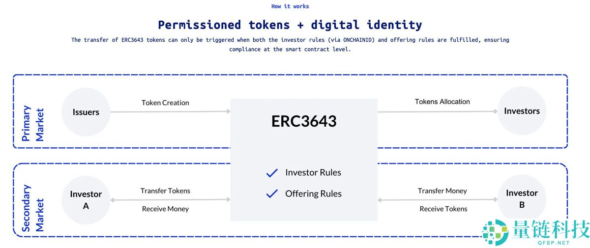 从 SEC 的 Project Crypto 看