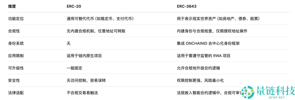 从 SEC 的 Project Crypto 看