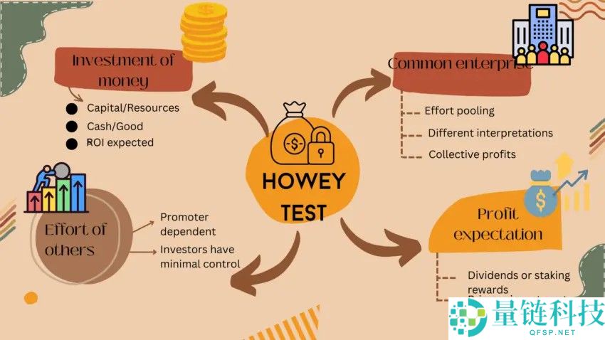 从 SEC 的 Project Crypto 看