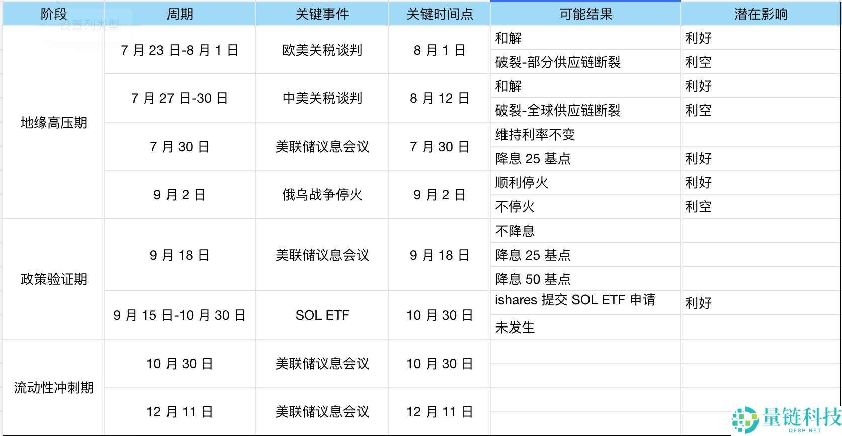 2025年下半年加密市场宏观展望：“币股策略”激活市场热度
