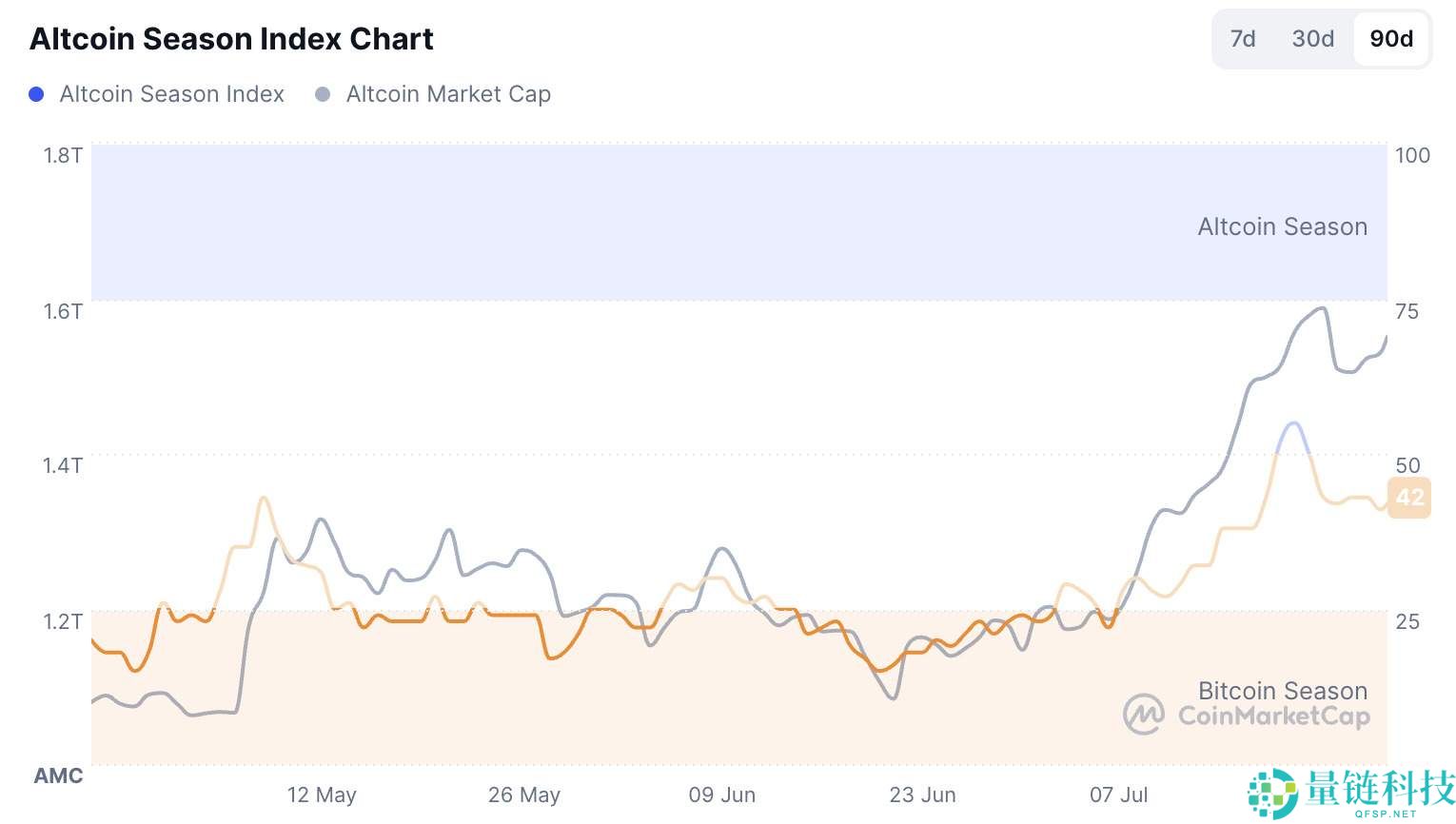 2025年下半年加密市场宏观展望：“币股策略”激活市场热度