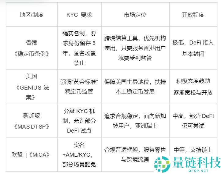 香港稳定币法案出炉：持币者需实名引争议