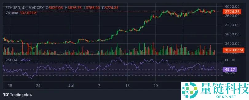 政策更新和机构发展推动