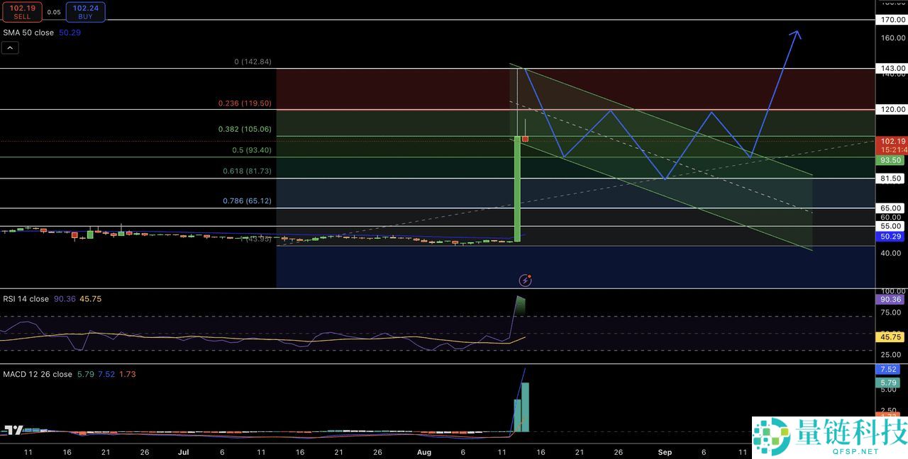 什么是OKB及新代币经济学？OKB销毁后暴涨200%，25年能否突破200美元？