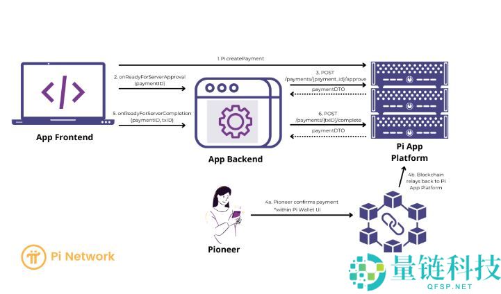 Pi Network(PI币)是什么？主要功能有哪些？PI币主要功能、技术架构及未来展望