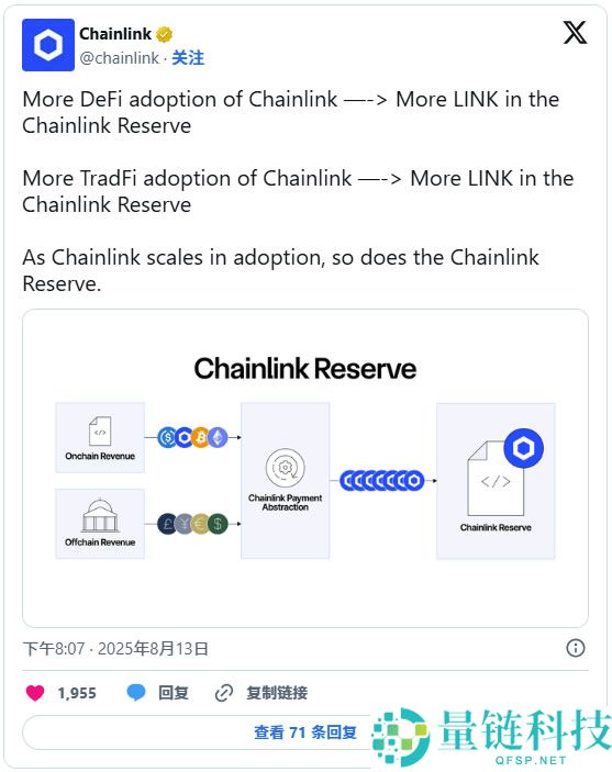 LINK币价格预测：链上分析以及Chainlink协议更新能否带动LINK币上涨？