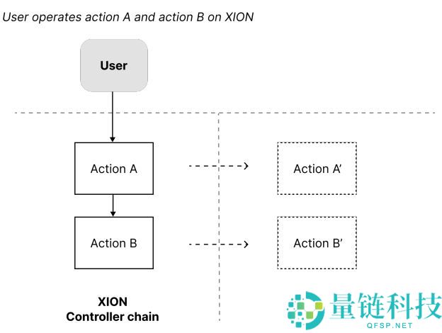 什么是XION(XION币)？怎么样？XION币技术创新、代币经济学及优点介绍