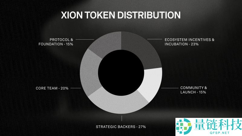 什么是XION(XION币)？怎么样？XION币技术创新、代币经济学及优点介绍