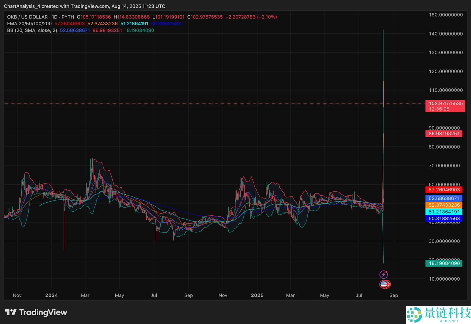 OKB（OKB币）价格预测：2025、2026、2027-2030年
