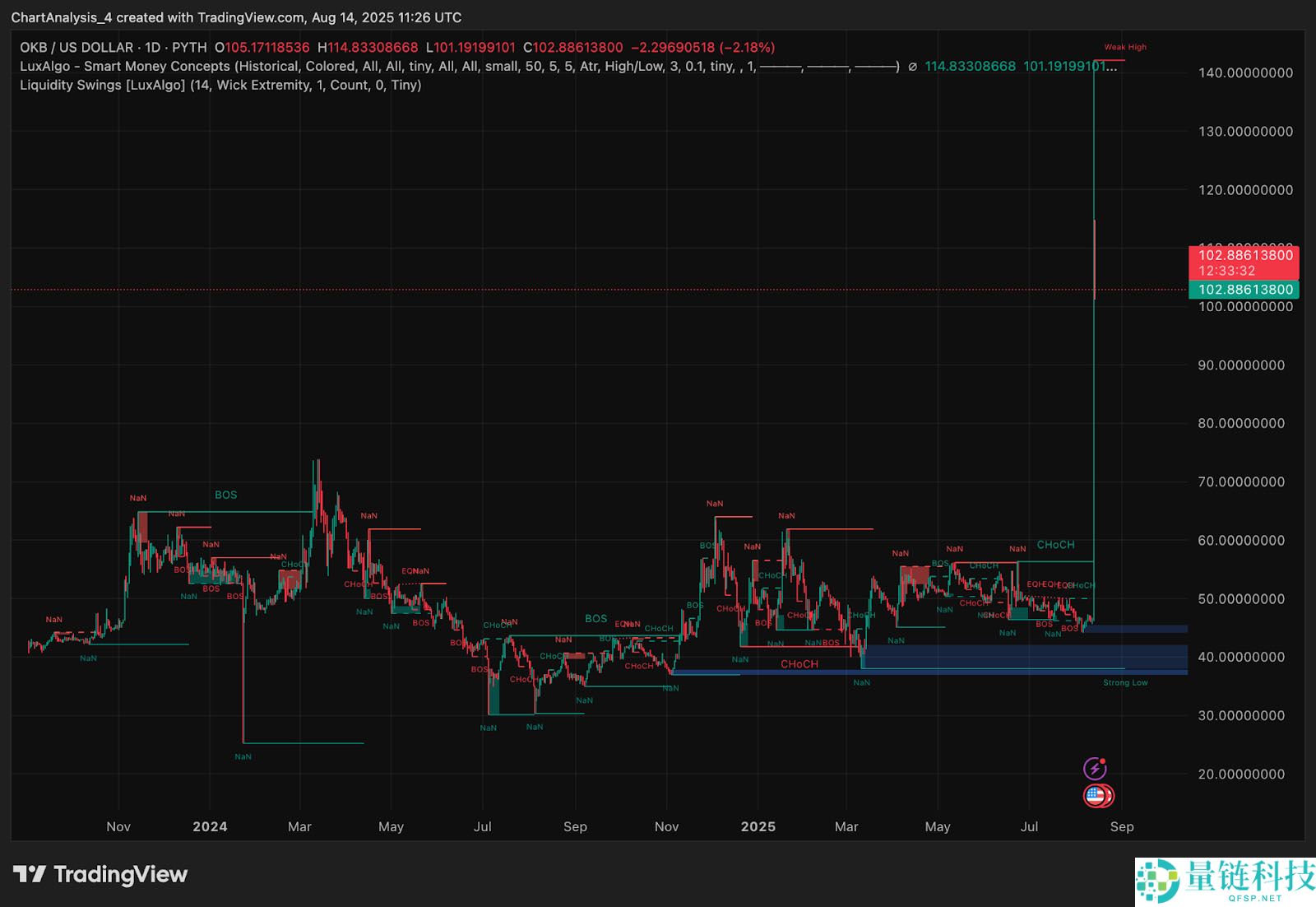 OKB（OKB币）价格预测：2025、2026、2027-2030年