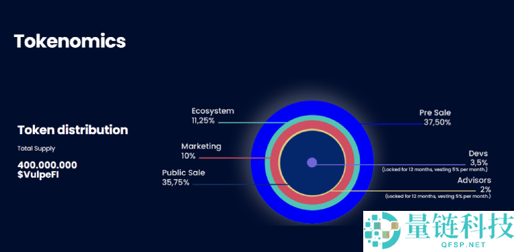 什么是VulpeFI(VULPEFI币)?VulpeFI项目概述,代币经济与未来前景分析