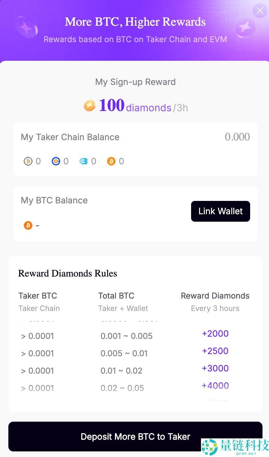 怎么赚取TAKER币？TAKER币价格预测能涨多少？如何参与TAKER币任务？(附教程)