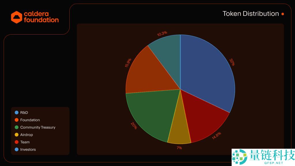 Caldera(ERA)币是什么？如何购买ERA币？ERA币空投及价格预测