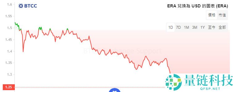 Caldera(ERA)币是什么？如何购买ERA币？ERA币空投及价格预测