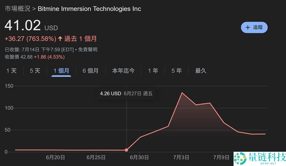 以太坊的微策略时刻是什么意思？有谁？以太坊会涨到多少？
