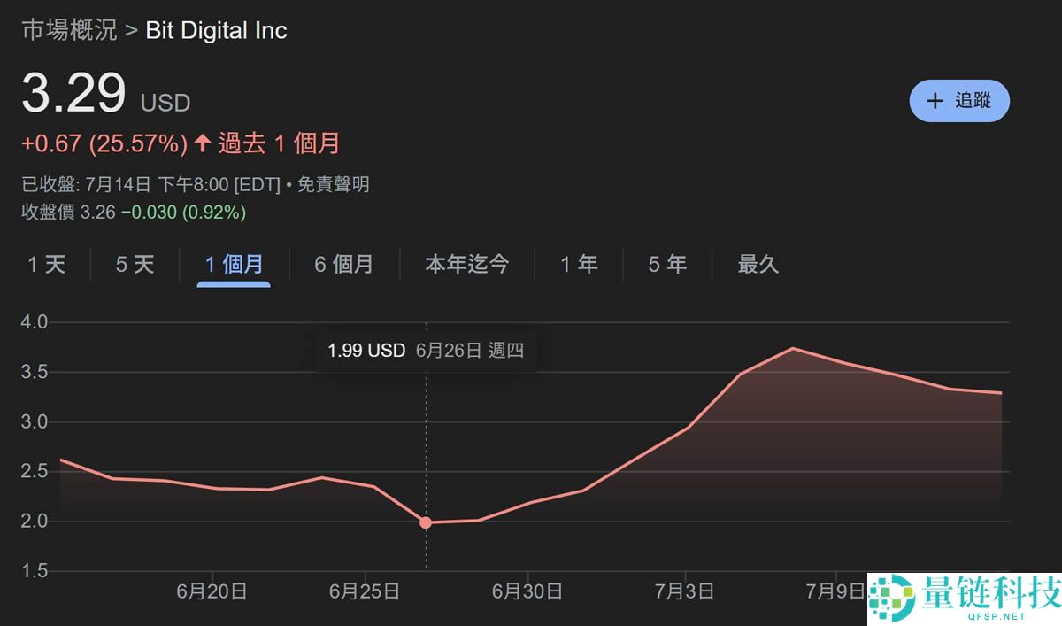 以太坊的微策略时刻是什么意思？有谁？以太坊会涨到多少？
