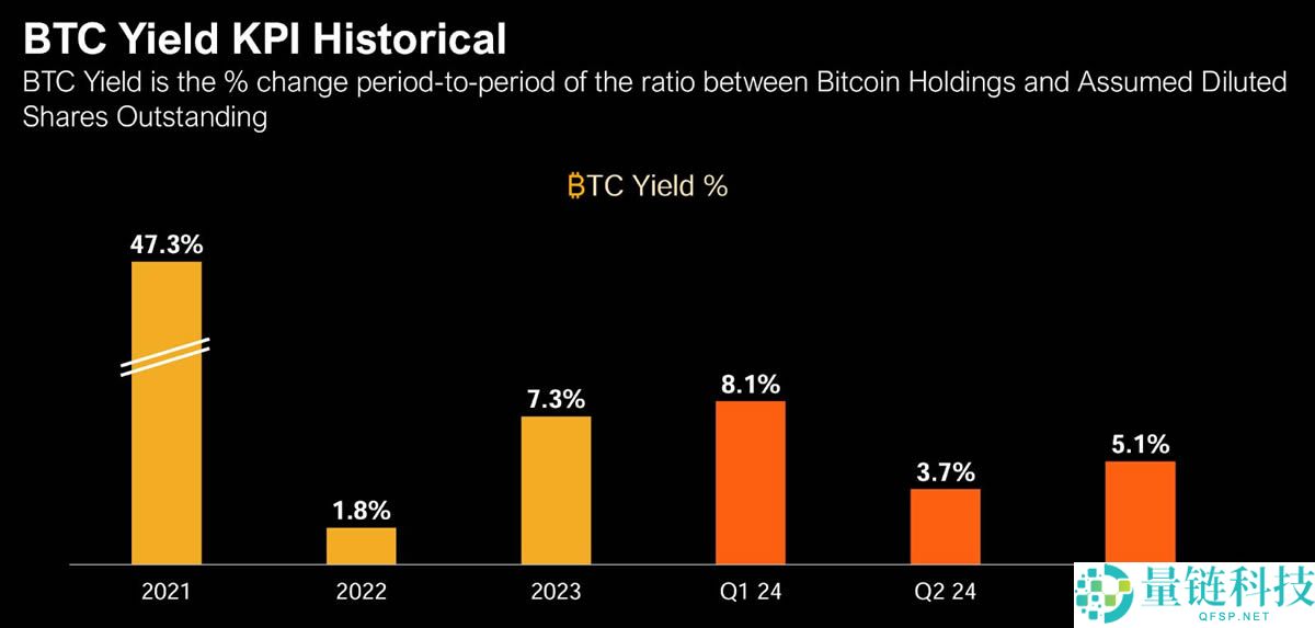 以太坊的微策略时刻是什么意思？有谁？以太坊会涨到多少？
