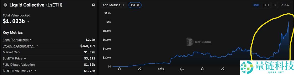 以太坊的微策略时刻是什么意思？有谁？以太坊会涨到多少？