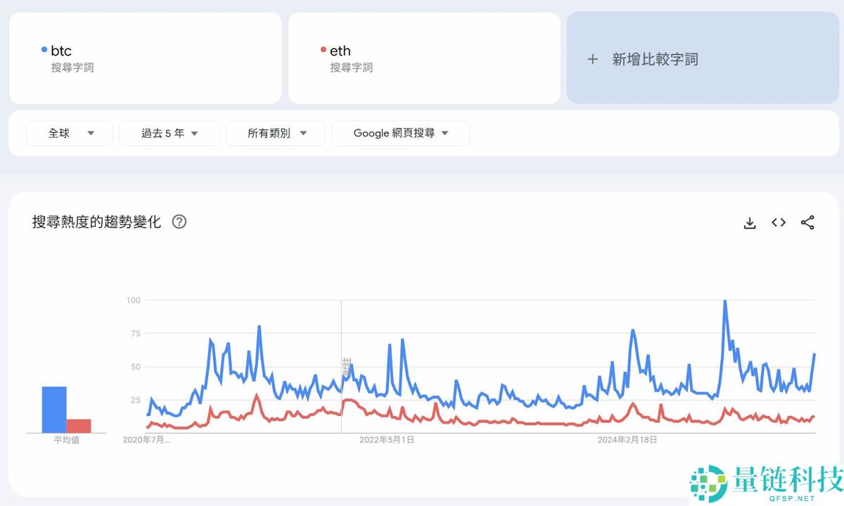 以太坊的微策略时刻是什么意思？有谁？以太坊会涨到多少？