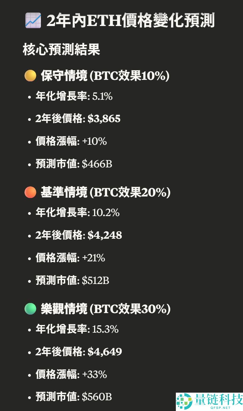 以太坊的微策略时刻是什么意思？有谁？以太坊会涨到多少？