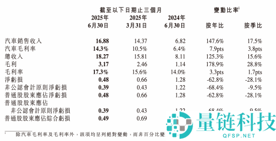 小鹏汽车,特斯拉